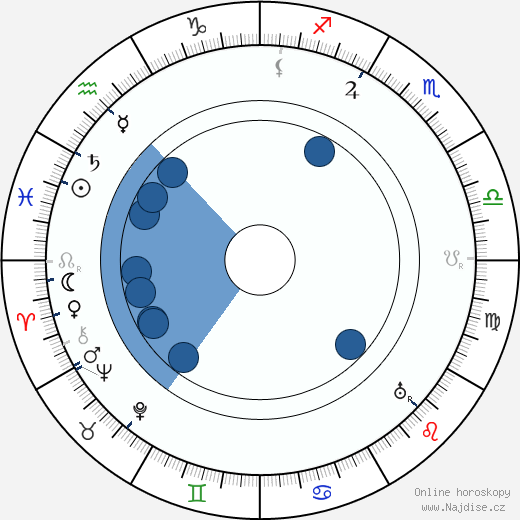Alexander Třebovský wikipedie, životopis, instagram Alexander Třebovský wikipedie, horoscope, astrology, instagram