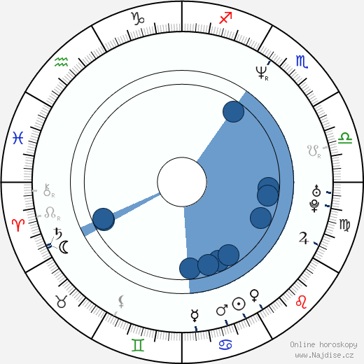 Alexandra Wilson wikipedie, životopis, instagram Alexandra Wilson wikipedie, horoscope, astrology, instagram