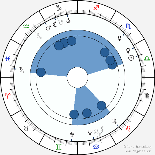 Allan Jones wikipedie, životopis, instagram Allan Jones wikipedie, horoscope, astrology, instagram