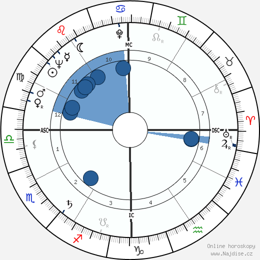 Althea Gibson wikipedie, životopis, instagram Althea Gibson wikipedie, horoscope, astrology, instagram