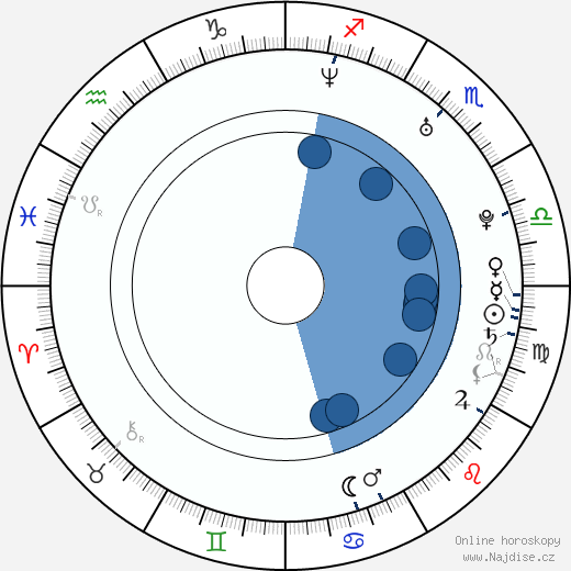 Amy Davidson wikipedie, životopis, instagram Amy Davidson wikipedie, horoscope, astrology, instagram