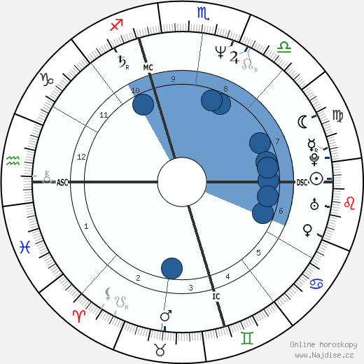 Angela Bassett wikipedie, životopis, instagram Angela Bassett wikipedie, horoscope, astrology, instagram