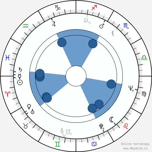 Angelo Badalamenti wikipedie, životopis, instagram Angelo Badalamenti wikipedie, horoscope, astrology, instagram