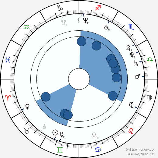 Anita Briem wikipedie, životopis, instagram Anita Briem wikipedie, horoscope, astrology, instagram