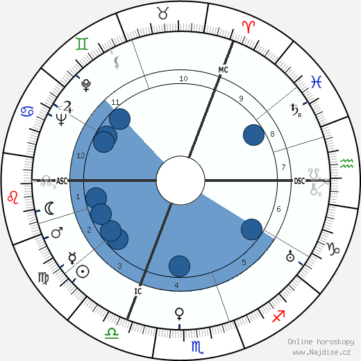 Annie Hermès wikipedie, životopis, instagram Annie Hermès wikipedie, horoscope, astrology, instagram