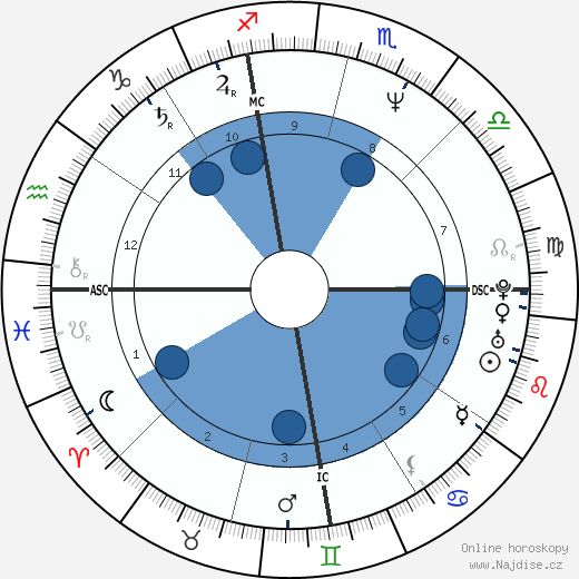 Antonio Banderas wikipedie, životopis, instagram Antonio Banderas wikipedie, horoscope, astrology, instagram