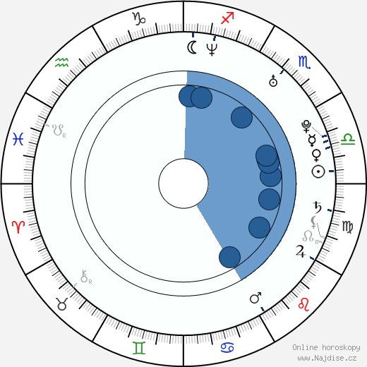 Bam Margera wikipedie, životopis, instagram Bam Margera wikipedie, horoscope, astrology, instagram
