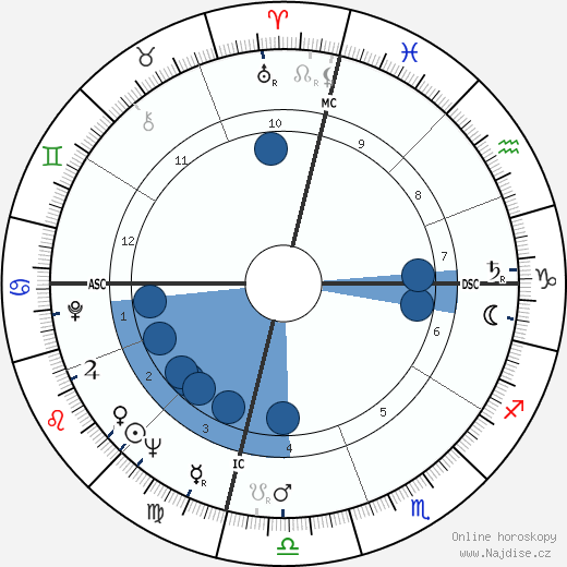 Barbara Eden wikipedie, životopis, instagram Barbara Eden wikipedie, horoscope, astrology, instagram