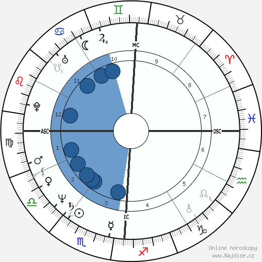 Barry Bonnell wikipedie, životopis, instagram Barry Bonnell wikipedie, horoscope, astrology, instagram