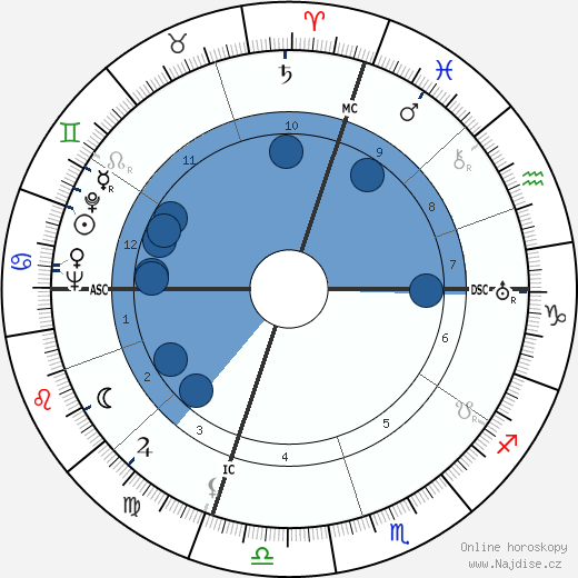 Beatriz de Borbón wikipedie, životopis, instagram Beatriz de Borbón wikipedie, horoscope, astrology, instagram