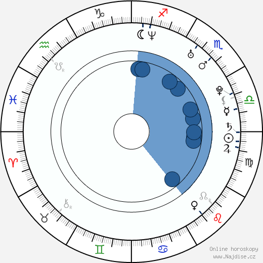 Ben Brazier wikipedie, životopis, instagram Ben Brazier wikipedie, horoscope, astrology, instagram