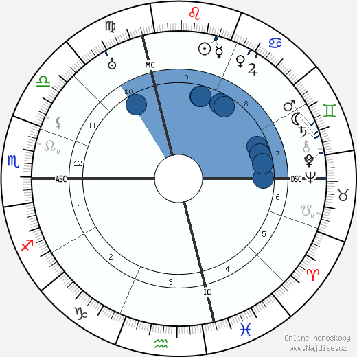 Benito Mussolini wikipedie, životopis, instagram Benito Mussolini wikipedie, horoscope, astrology, instagram