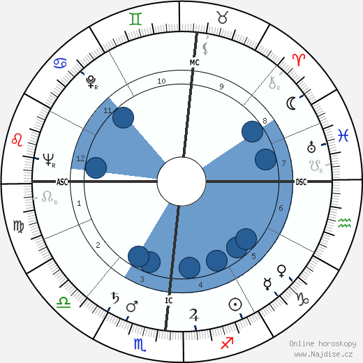 Bill Bonness wikipedie, životopis, instagram Bill Bonness wikipedie, horoscope, astrology, instagram