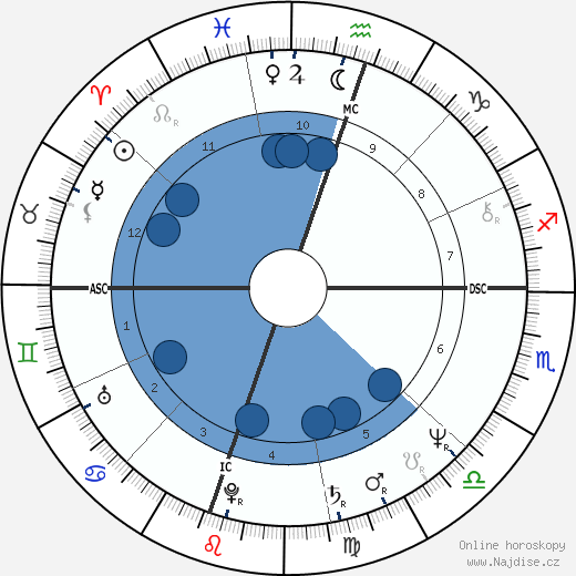Bill Irwin wikipedie, životopis, instagram Bill Irwin wikipedie, horoscope, astrology, instagram
