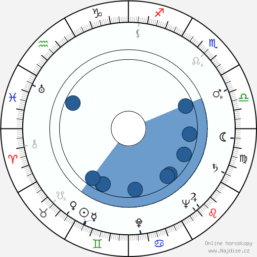 Billy Beck wikipedie, životopis, instagram Billy Beck wikipedie, horoscope, astrology, instagram