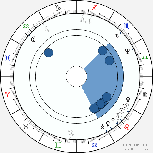 Billy Bob Thornton wikipedie, životopis, instagram Billy Bob Thornton wikipedie, horoscope, astrology, instagram