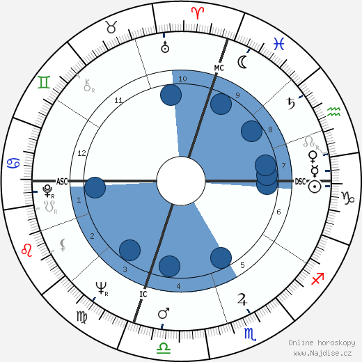 Bob Denver wikipedie, životopis, instagram Bob Denver wikipedie, horoscope, astrology, instagram