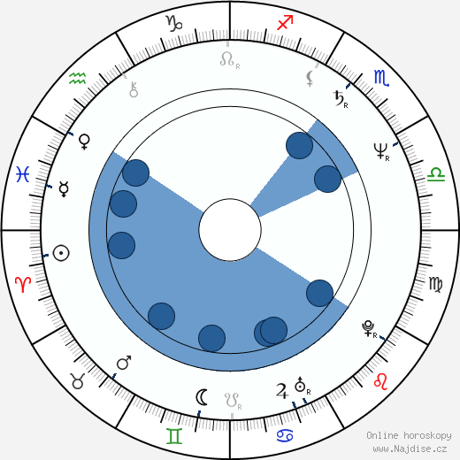 Brendan Gleeson wikipedie, životopis, instagram Brendan Gleeson wikipedie, horoscope, astrology, instagram