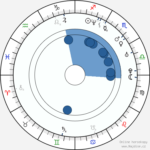 Brian Baumgartner wikipedie, životopis, instagram Brian Baumgartner wikipedie, horoscope, astrology, instagram