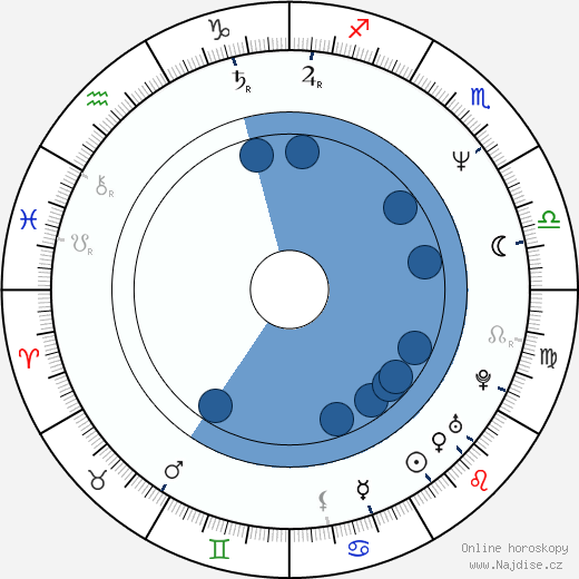 Brian Peck wikipedie, životopis, instagram Brian Peck wikipedie, horoscope, astrology, instagram