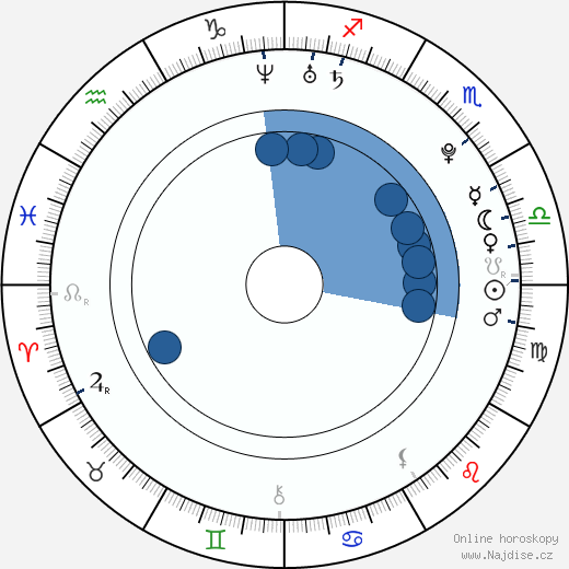 Brit Morgan wikipedie, životopis, instagram Brit Morgan wikipedie, horoscope, astrology, instagram