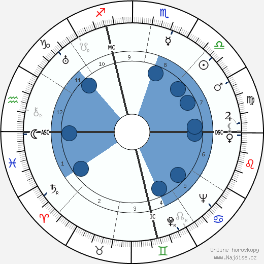 Carole Lombard wikipedie, životopis, instagram Carole Lombard wikipedie, horoscope, astrology, instagram