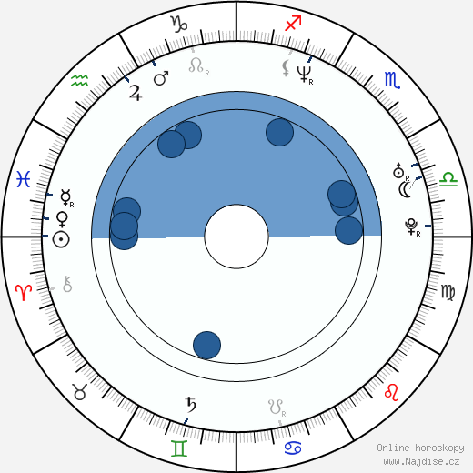 Cedric Yarbrough wikipedie, životopis, instagram Cedric Yarbrough wikipedie, horoscope, astrology, instagram
