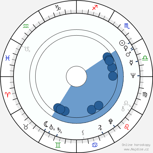 Chelcie Ross wikipedie, životopis, instagram Chelcie Ross wikipedie, horoscope, astrology, instagram