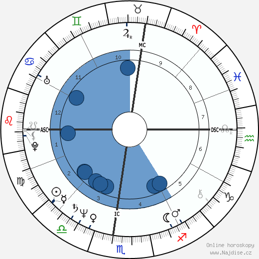 Christopher Reeve wikipedie, životopis, instagram Christopher Reeve wikipedie, horoscope, astrology, instagram