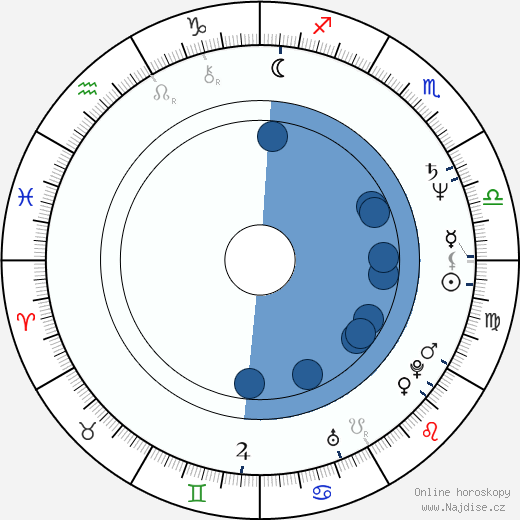 Christopher Rich wikipedie, životopis, instagram Christopher Rich wikipedie, horoscope, astrology, instagram