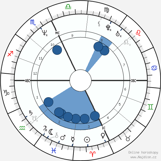 Clark Gregg wikipedie, životopis, instagram Clark Gregg wikipedie, horoscope, astrology, instagram