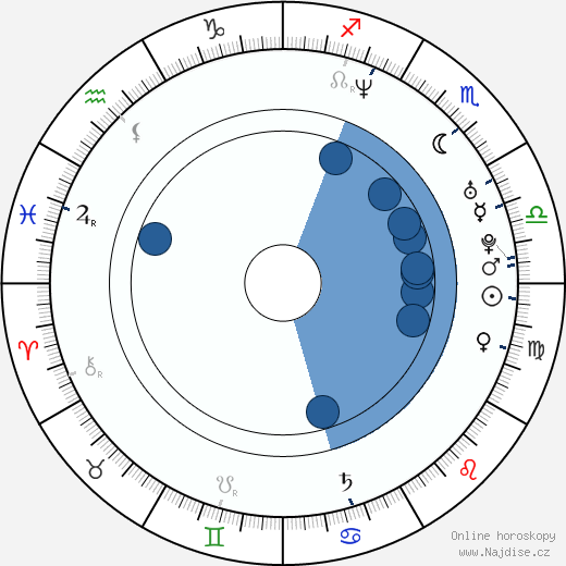 Clement Cheng wikipedie, životopis, instagram Clement Cheng wikipedie, horoscope, astrology, instagram