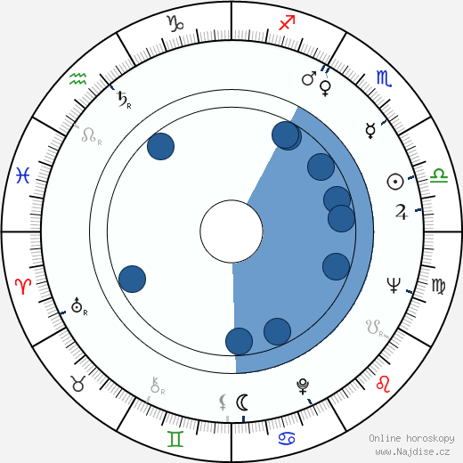 Daniel Massey wikipedie, životopis, instagram Daniel Massey wikipedie, horoscope, astrology, instagram