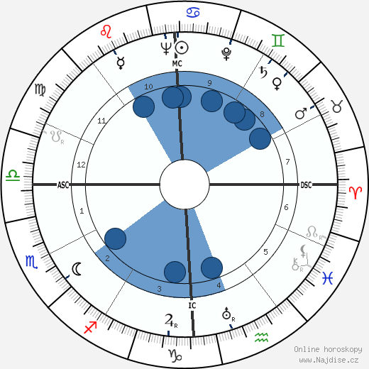 Dave Garroway wikipedie, životopis, instagram Dave Garroway wikipedie, horoscope, astrology, instagram