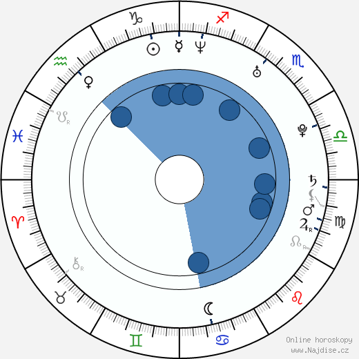 David Gyasi wikipedie, životopis, instagram David Gyasi wikipedie, horoscope, astrology, instagram