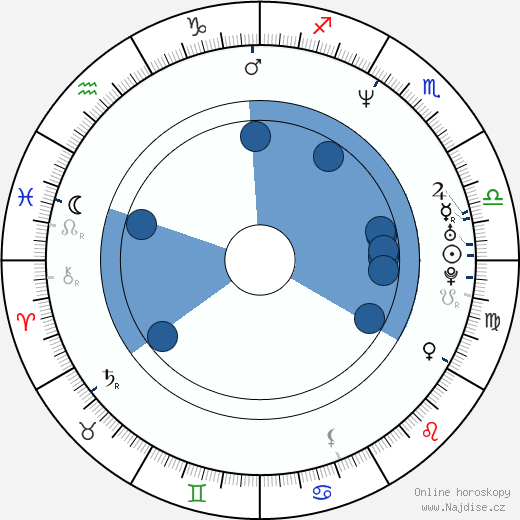 Daya Cahen wikipedie, životopis, instagram Daya Cahen wikipedie, horoscope, astrology, instagram