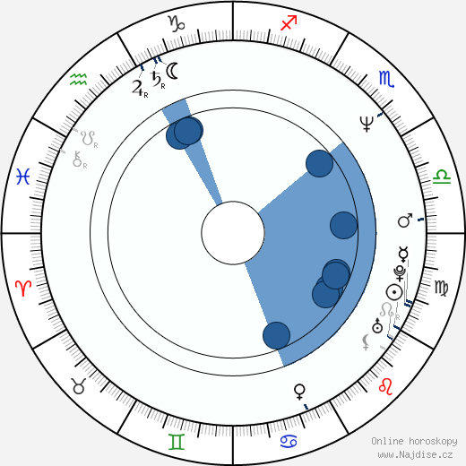 Deron McBee wikipedie, životopis, instagram Deron McBee wikipedie, horoscope, astrology, instagram
