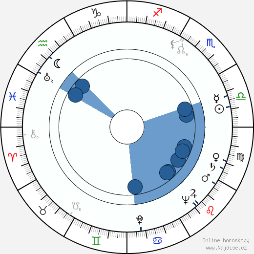 Donald Pleasence wikipedie, životopis, instagram Donald Pleasence wikipedie, horoscope, astrology, instagram