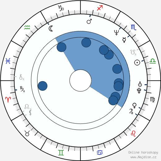 Dušan Uhrin ml. wikipedie, životopis, instagram Dušan Uhrin ml. wikipedie, horoscope, astrology, instagram
