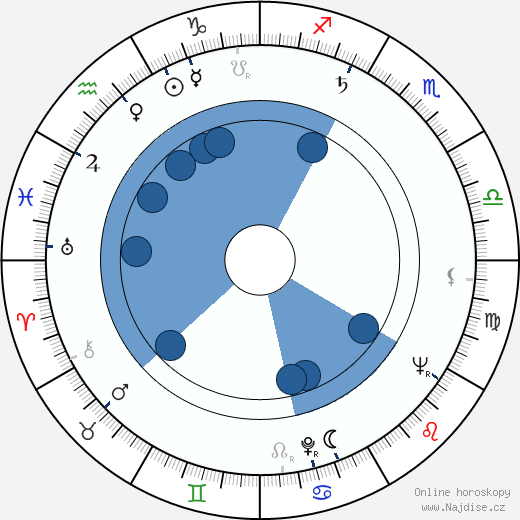 E. W. Swackhamer wikipedie, životopis, instagram E. W. Swackhamer wikipedie, horoscope, astrology, instagram