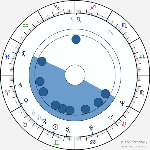 Elaine Stewart wikipedie, životopis, instagram Elaine Stewart wikipedie, horoscope, astrology, instagram