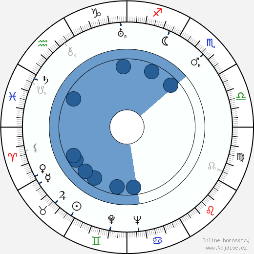 Ensio Jouko wikipedie, životopis, instagram Ensio Jouko wikipedie, horoscope, astrology, instagram
