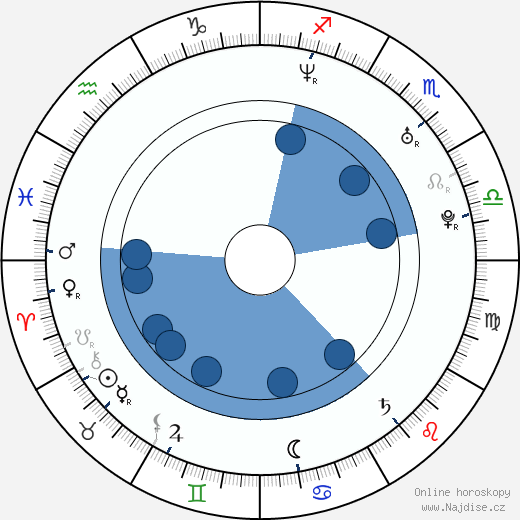 Eric Balfour wikipedie, životopis, instagram Eric Balfour wikipedie, horoscope, astrology, instagram