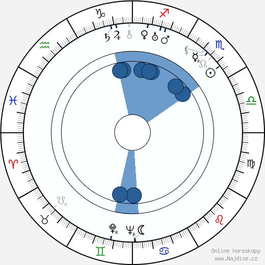 Eric Hatch wikipedie, životopis, instagram Eric Hatch wikipedie, horoscope, astrology, instagram