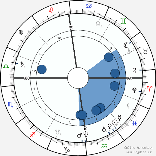 Ernst Haeckel wikipedie, životopis, instagram Ernst Haeckel wikipedie, horoscope, astrology, instagram