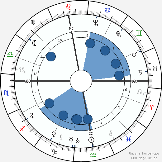 Eva Braun wikipedie, životopis, instagram Eva Braun wikipedie, horoscope, astrology, instagram