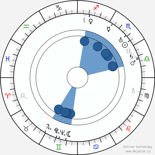 Ferdinand Hart wikipedie, životopis, instagram Ferdinand Hart wikipedie, horoscope, astrology, instagram