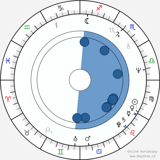 Filip Bajon wikipedie, životopis, instagram Filip Bajon wikipedie, horoscope, astrology, instagram