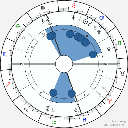 Francis Blanche wikipedie, životopis, instagram Francis Blanche wikipedie, horoscope, astrology, instagram