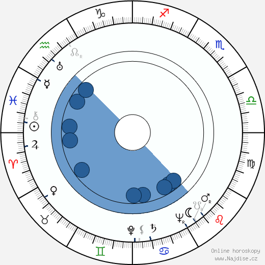 Frank Coghlan Jr. wikipedie, životopis, instagram Frank Coghlan Jr. wikipedie, horoscope, astrology, instagram